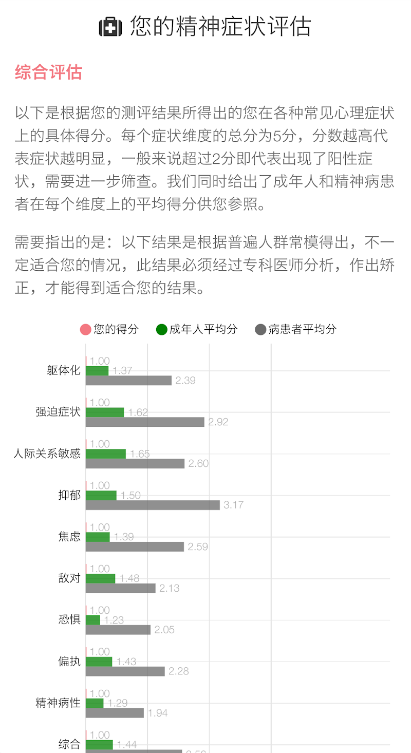 心理健康测评报告预览